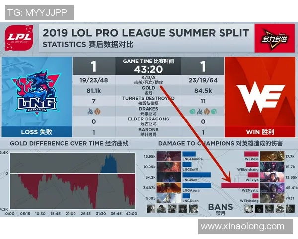 英雄联盟焦点:WE的心理素质探讨