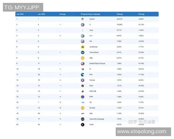 2026CS_GO意识排名：TES创新高
