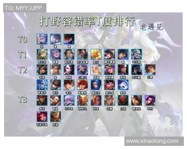 最新王者荣耀灵活性TOP10：LNG领跑