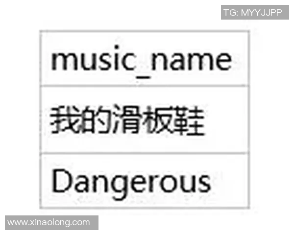 数据分析：重庆滑板队的状态表现